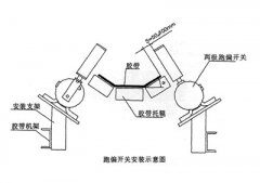 XLPP-J-I、XLPP-J-II兩級跑偏開關兩級跑偏開關生產(chǎn)