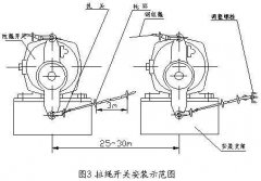 雙向拉繩開關(guān)RLS-S2，RLS-Z1廠家直供