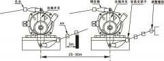 防爆雙向拉繩開關(guān)SAT8-1BXLS-II輸送機保護拉繩開關(guān)