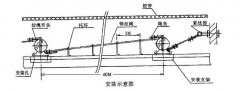 拉繩開(kāi)關(guān)HFKLT2-1電壓220V/380V 5A輸送帶保護(hù)裝置