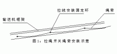 FKLT2-Y、雙向拉繩開關、FKLT2-Z、拉線開關廠家直供