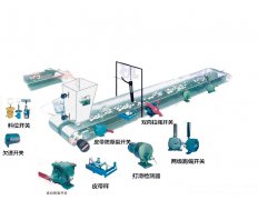 LLX-II料流檢測裝置技術參數(shù)防爆型