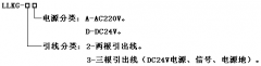 非接觸式LLKG-3D料流檢測(cè)器料流速度檢測(cè)器