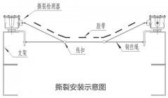 BSLZ-AB皮帶縱向撕裂檢測(cè)裝置輸送機(jī)料流開(kāi)關(guān)