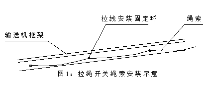 DLS-I、DLS-II、雙向拉繩開關(guān)輸送機(jī)跑偏開關(guān)