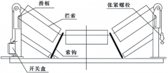 SFZ-J閉合回路皮帶撕裂開(kāi)關(guān)生產(chǎn)撕裂開(kāi)關(guān)