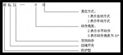 皮帶事故拉繩開關(guān)HKLS-II工廠直營