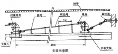 【皮帶拉線開關】雙向急停拉線開關HFKLT2-2工廠直營