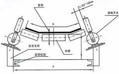 皮帶開關(guān)EXKPT1-20-35跑偏開關(guān)化肥廠防偏開關(guān)