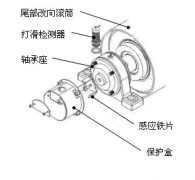 速度開(kāi)關(guān)，皮帶打滑Z6315皮帶測(cè)速傳感器AHE-S3012M