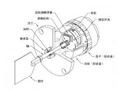 高溫型阻旋式料位開關(guān)HTR301可靠料流速度檢測(cè)器