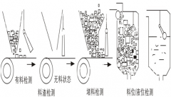 BG10標準型傾斜開關 不銹鋼傾斜開關KBC-220防爆傾斜堵塞開關